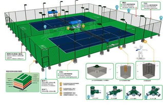 籃球場與網球場圍網施工建設及價格解析